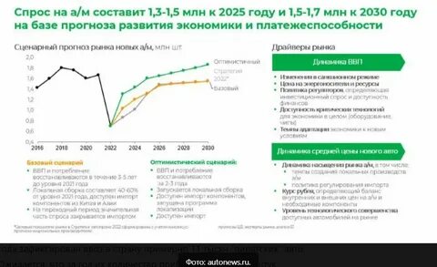 Что будет дальше прогнозы экспертов