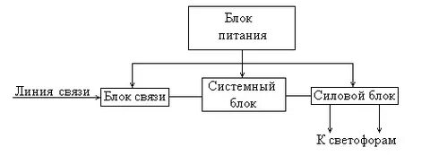 Блок линии