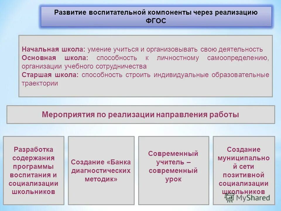 Д с основной элемент. Направления воспитательной компоненты в школе. Воспитательная компонента в условиях реализации ФГОС. Воспитательный компонент в программе. Методика воспитательной работы в условиях реализации ФГОС.