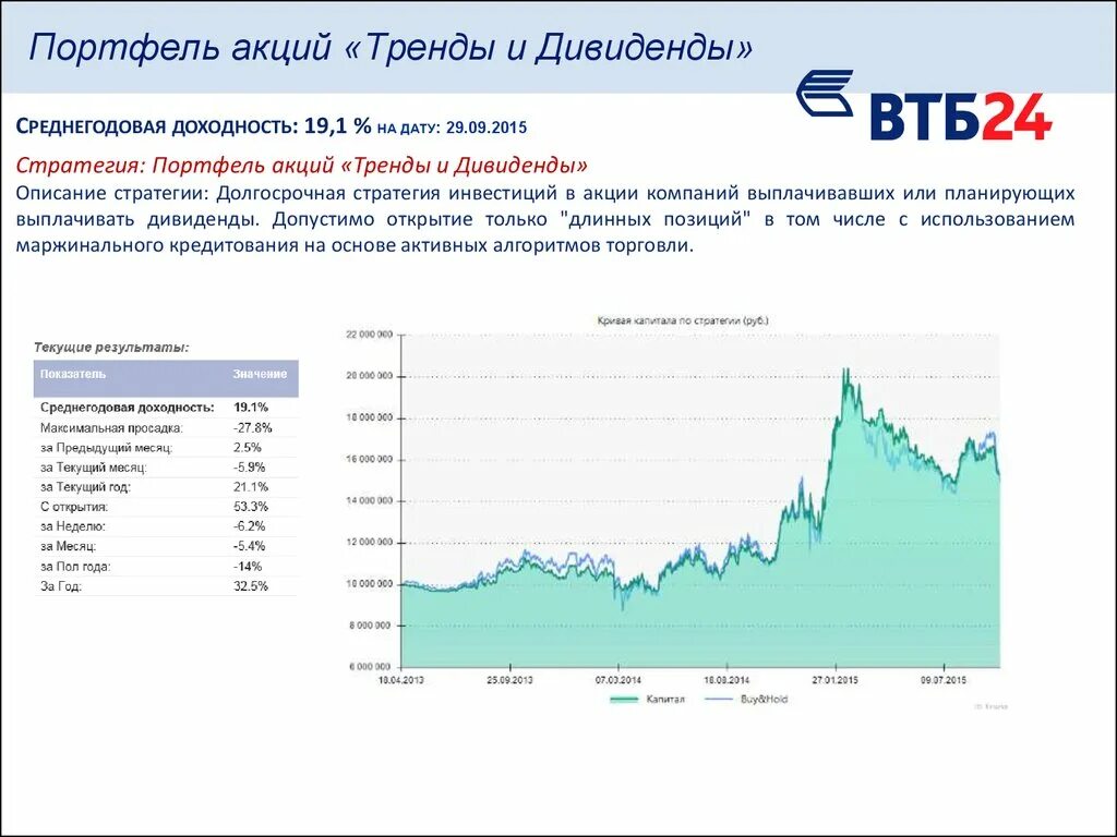 Акции инвестиции. Инвестиционные акции. Инвестиции акции с дивидендами. Etf дивиденды. Дивидендная доходность по акциям.