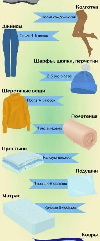 Как часто нужно стирать вещи. Как часто нужно стирать одежду. Как нужно стирать вещи по цветам. Цвет одежды стирка. Как часто можно стирать