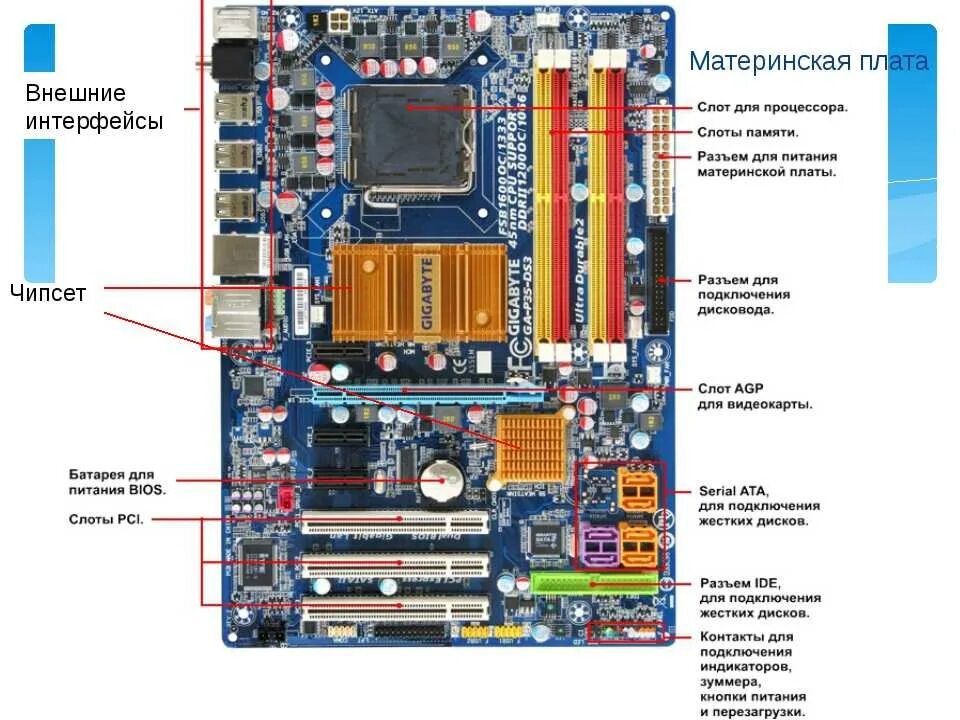 Состав платы. Составляющие материнской платы асус. схема основных компонентов материнской платы. материнская плата gigabyte название деталей. из чего состоит материнская плата компьютера схема.