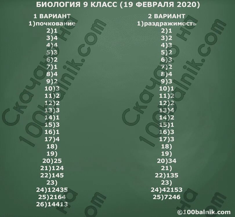 Тесты по географии 9 класс огэ 2024. Пробный экзамен по биологии. ОГЭ по биологии 9 класс ответы. Ответы на экзамен по ИОЛ. ОГЭ биология 9 класс ответы.