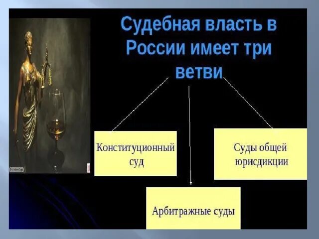 3 Ветви судебной власти. Судебная ветвь власти в России. Судебная власть в РФ. Судебная власть власть в России.