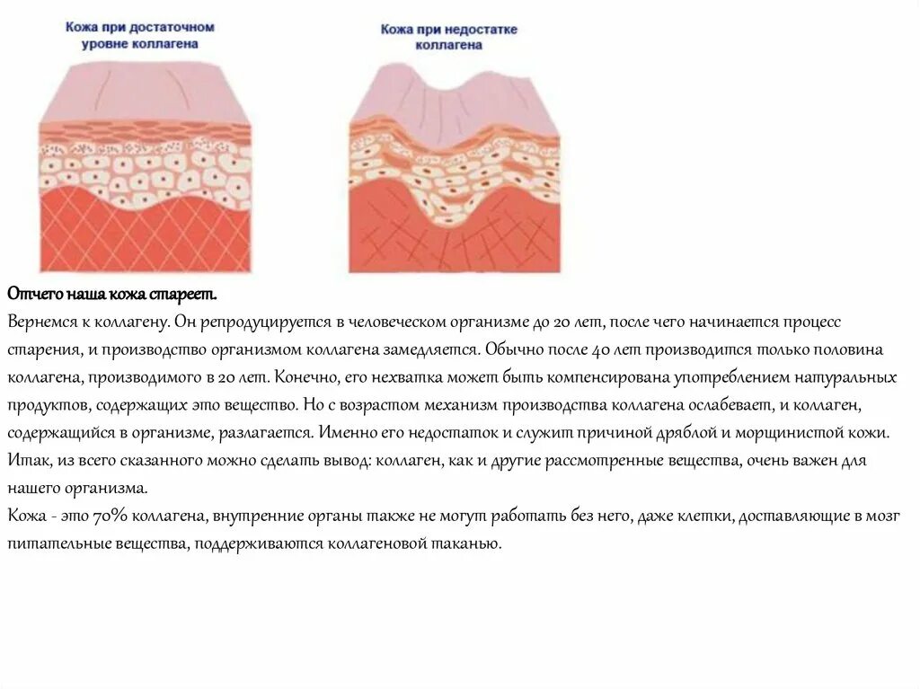 Для чего нужен коллаген в организме. Недостатка коллагена и эластина в коже. Коллаген эластин гиалуроновая кислота. Выработка коллагена и эластина. Распределение коллагена в организме.