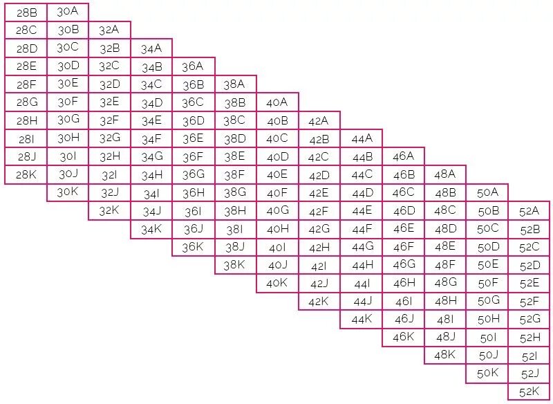 E g size