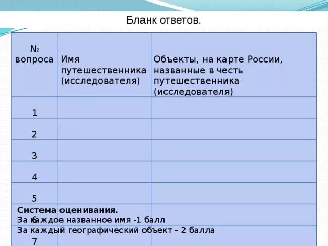 Название географических объектов в честь путешественников. Географические объекты названные в честь русских Первопроходцев. Географические названия в честь путешественников. Географические названия в честь русских путешественников.