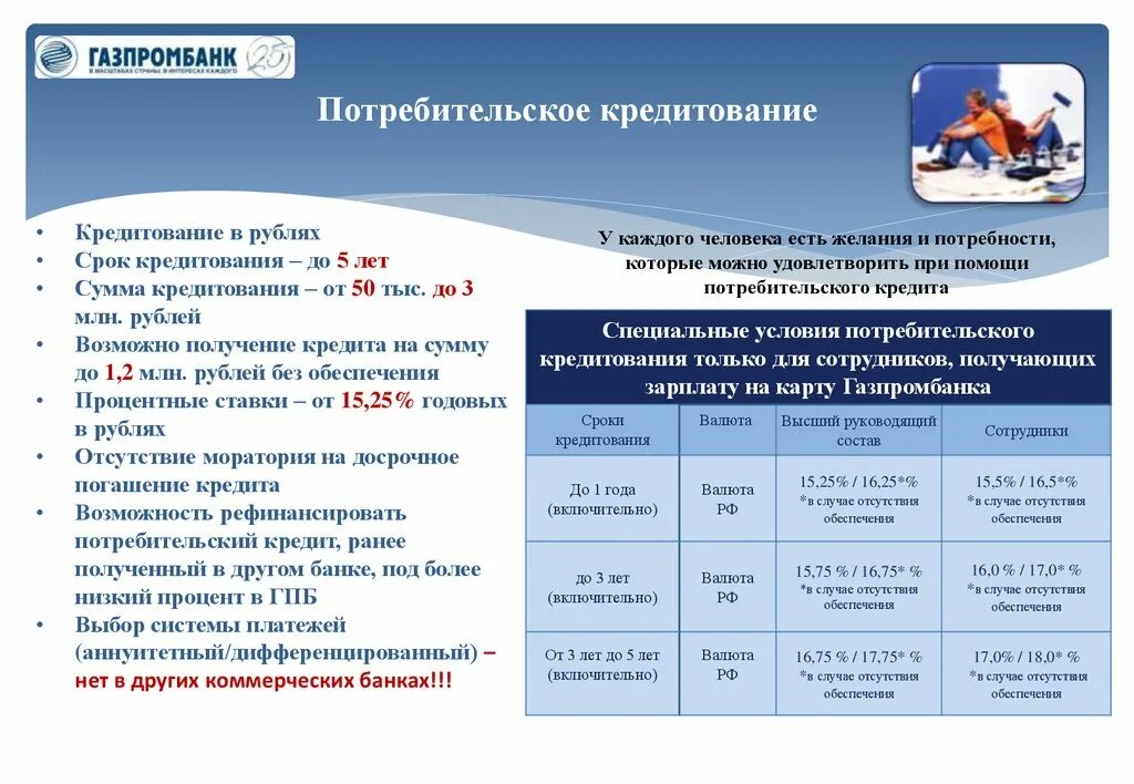 Газпромбанк 25 процентов. Потребительский кредит. Условия кредитования Газпромбанк. Условия потребительского кредитования. Взять кредит в Газпромбанке.