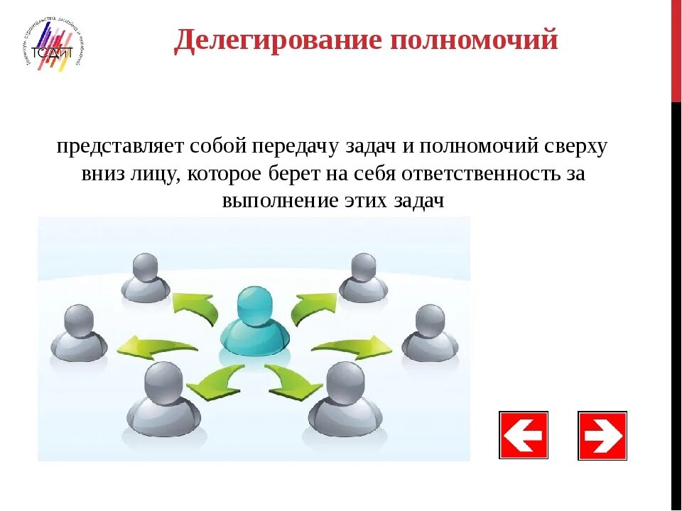 Правила делегирования презентация