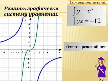 Графики некоторых уравнений