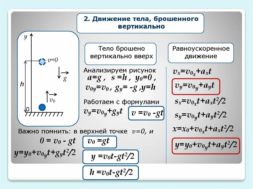 Свободное падение вертикальный полет