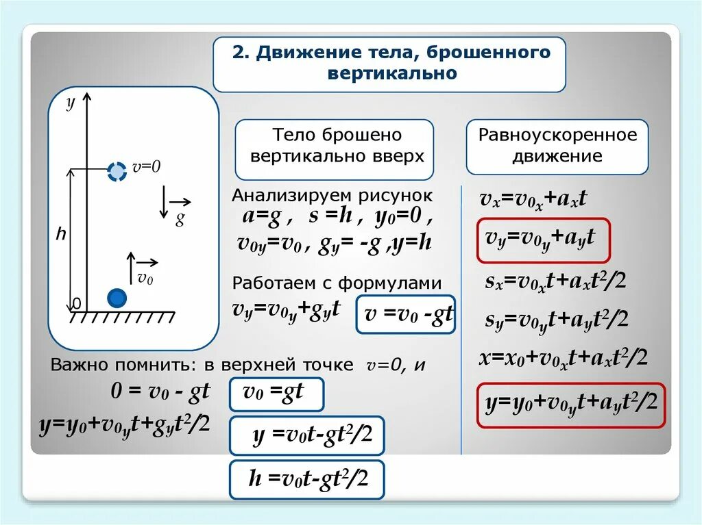 Время вертикального падения тела. Движение тела брошенного вертикально вниз формулы. Формула скорости движения тела брошенного вертикально вверх. Движение тела брошенного вертикально вверх формулы. Движение тела брошенного вертикально вверх формулы физика.