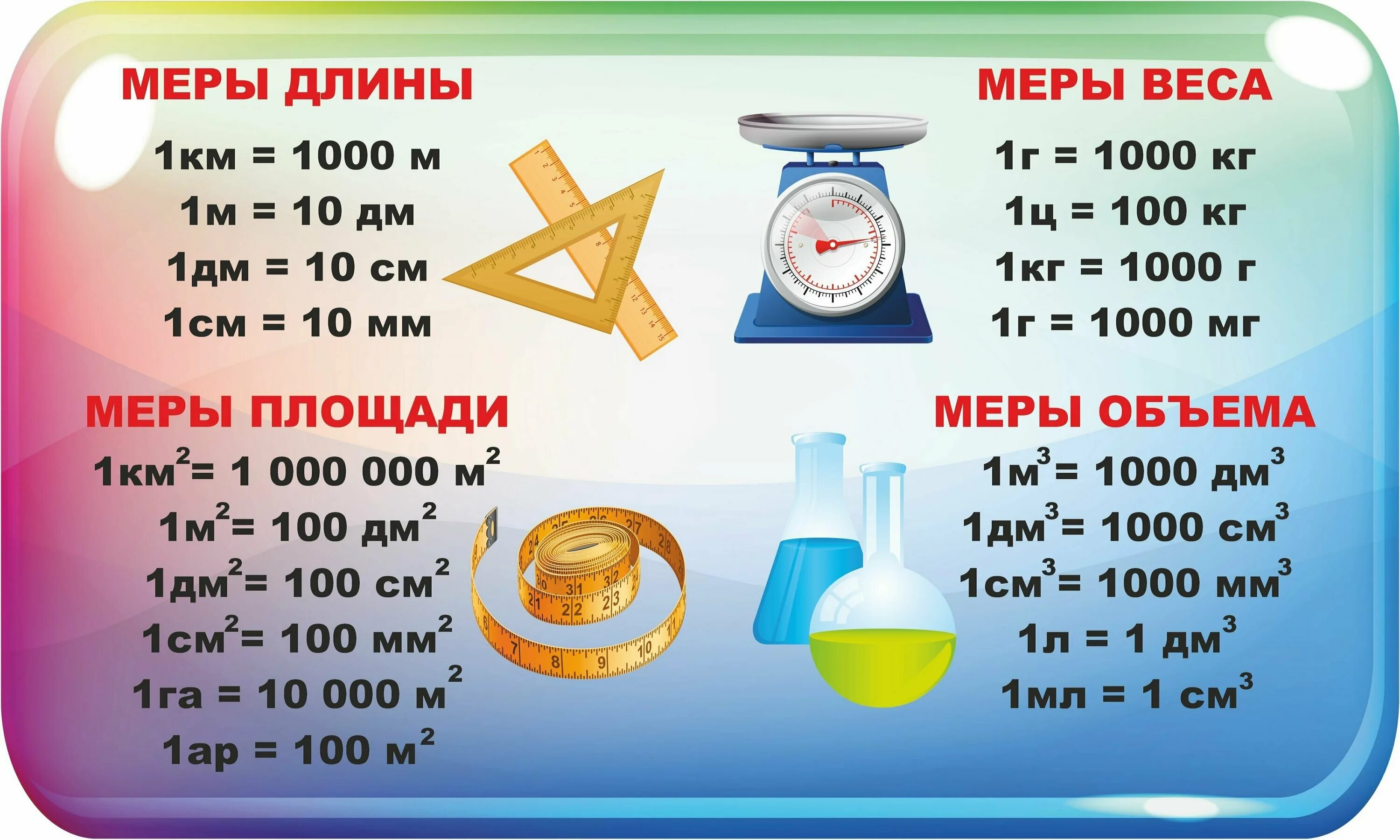 Международная мера весов. Меры веса меры длины меры площади меры объема. Меры длины массы объема и площади. Меры веса длины объема. Меры массы таблица.