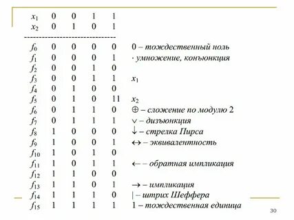 Стрелка пирса таблица истинности