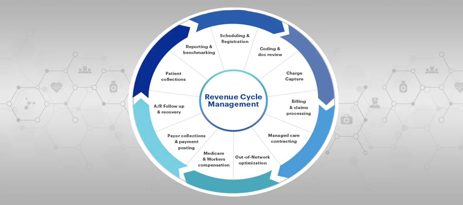Management cycle. Ревеню менеджмент. net revenue management. alm система. инструменты ревеню менеджмента оптимизация дохода.