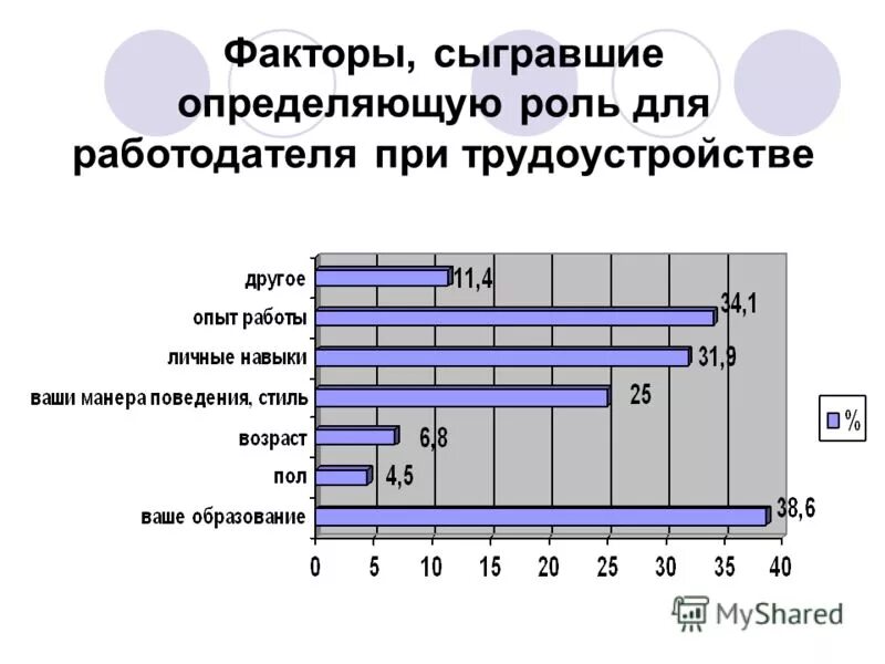 Факторов играют определяющую роль в