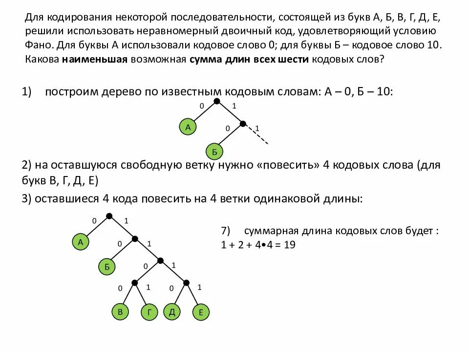 Для кодирования сообщений решено использовать