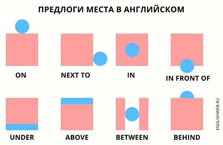 Предлоги места. Перлоги места в английском языке. Английские предлоги. Предлоги места в английском языке. Ваше место по английски