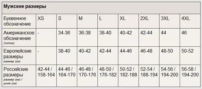 Размеры одежды в буквах. Размеры в буквах. Размеры в буквах мужские. Размер 48-50. 48 размер мужской какая буква