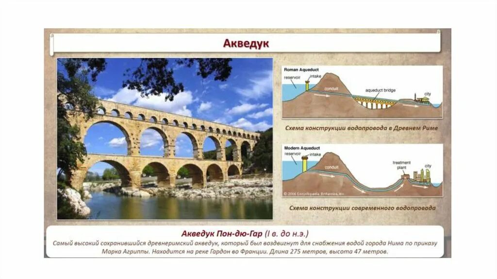 Акведук как работает. Схема акведука в древнем риме. акведуки древнего рима архитектура презентация. схема водопровода древнего рима. акведуки древнего рима схема.