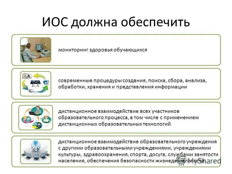 Проверка с использованием средств дистанционного взаимодействия