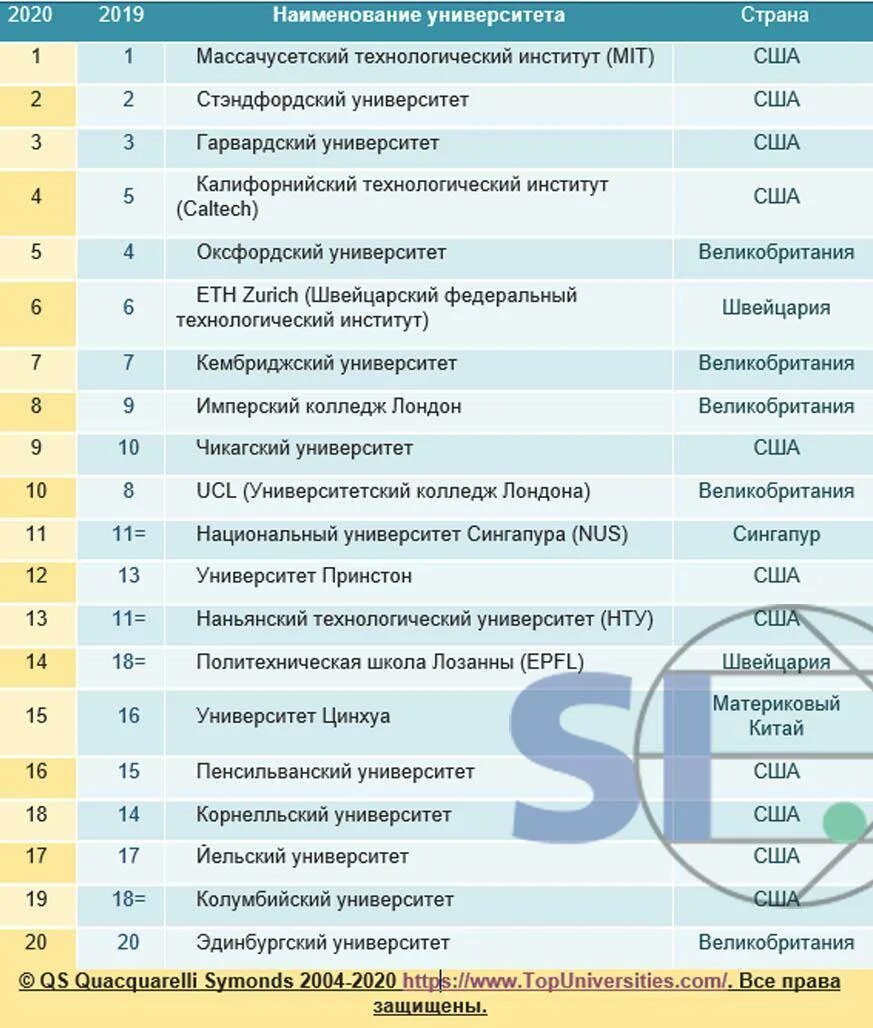 Университет студенты. Мглу мориса тореза. Московские вузы список. Миланский политехнический университет выпускники. Название вуза.