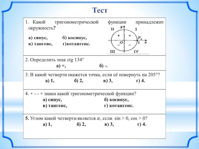 Тригонометрический тест 10 класс. Контрольная 10 класс синус косинус тангенс котангенс. Знаки синуса косинуса и тангенса 10 класс. Функции с косинусами и синусами 10 класс. Тест по тригонометрии.