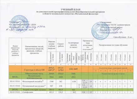 Сроки обучения по дополнительным программам