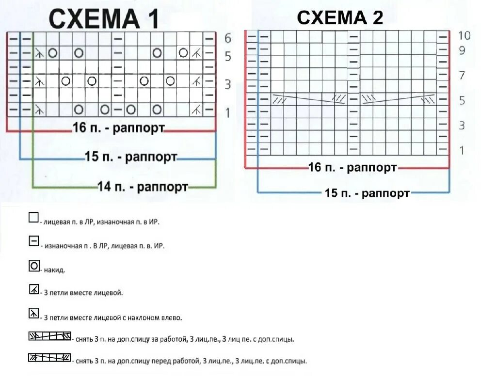 Вязание шарфы спицы описание схемы