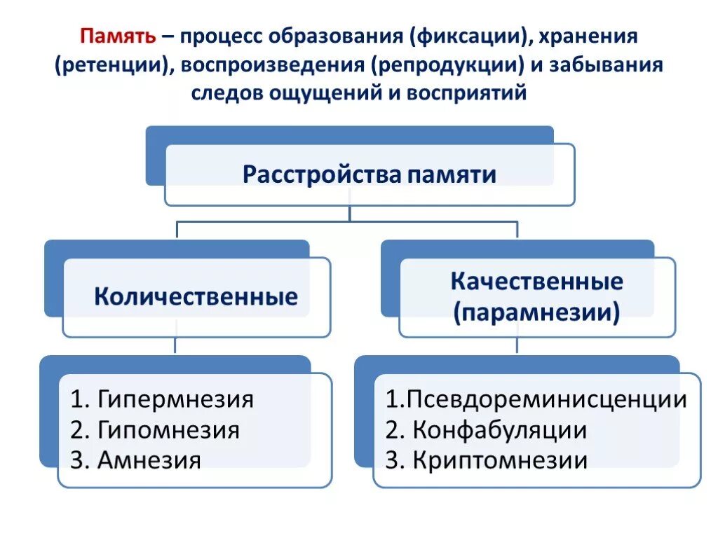 Классификация нарушений внимания и памяти. Классификация расстройств памяти. Основные расстройства памяти, классификация. Причины нарушения памяти.