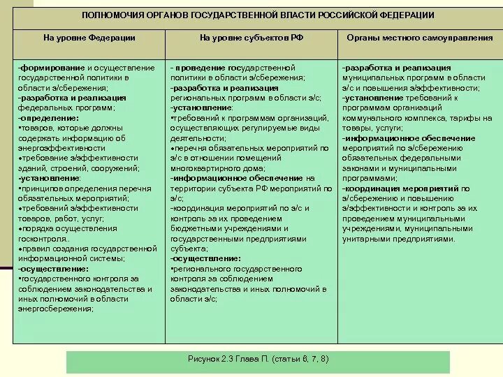План органы государственной власти рф егэ обществознание - Basanova.ru