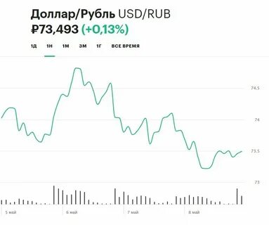 1200 евро в рублях на сегодня сколько