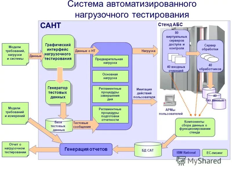 Generate test data. Генерировать данные. Генерирование информации. Generate test data. Генерировать данные.
