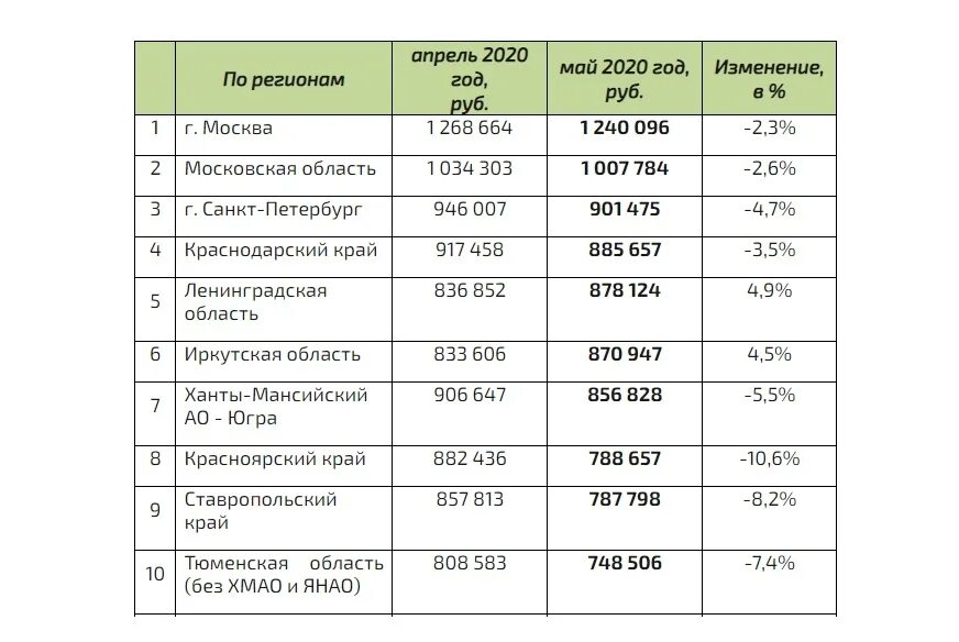 На сколько дают автокредит. Процентная ставка по автокредиту. Автокредит процентная ставка. Проценты по автокредиту в разных. Какие банки дают автокредит.