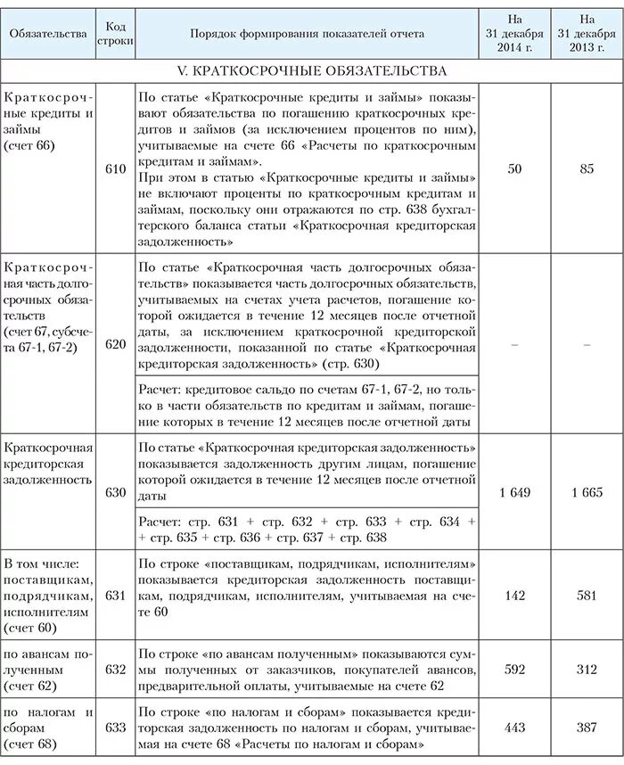 Как отразить дебиторскую задолженность