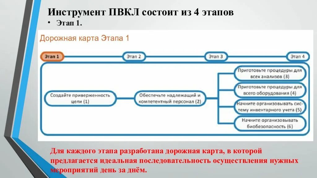 Соп больница. Соп больница