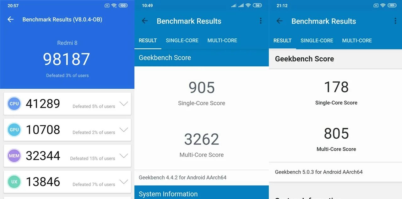 Redmi 8 pro benchmark. Реалми 8 бенчмарк. oppo reno 7 pro antutu зарядка. реалми 9 антуту. сколько набирает в антуту реалми 9 про плюс.