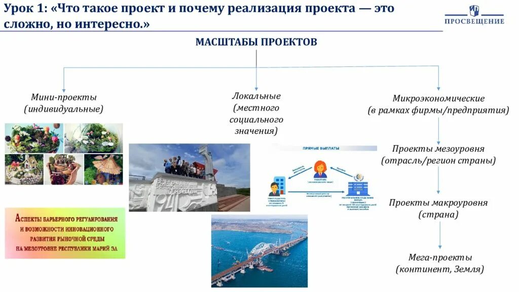 Отрасль реализации это. Проект. Масштабы проектов мини проекты. Презентация проекта. Что такое и проект и почему реализация проекта.