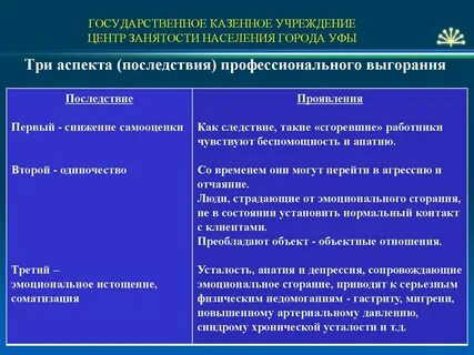 Учреждению определенного вами
