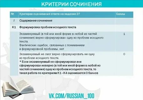 Критерии эссе по английскому егэ