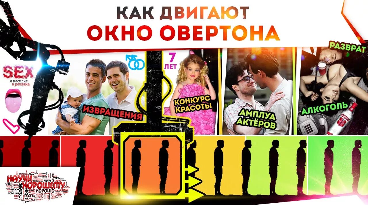Теория окон джозефа овертона. Окно овертона схема. 333 овертон. 333 овертон. Овертон сша.