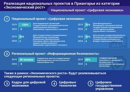 Проект цифровой политик