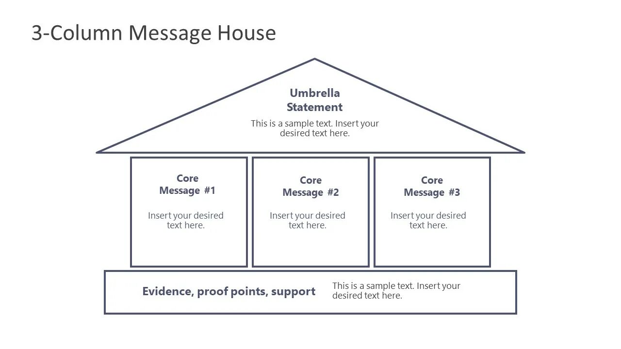 Message columns. Message house. шаблон message house. message house пример. технология message house пример.