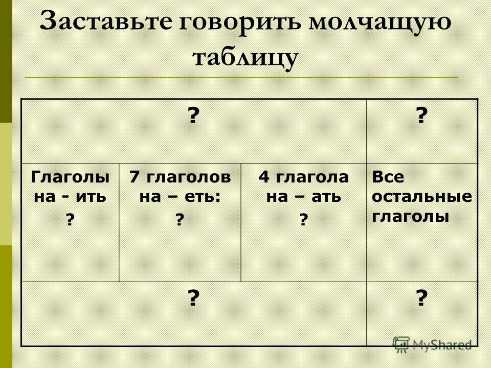 Форма глагола на ить