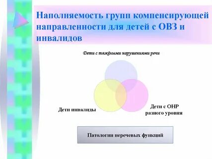 Система работы группы компенсирующей направленности