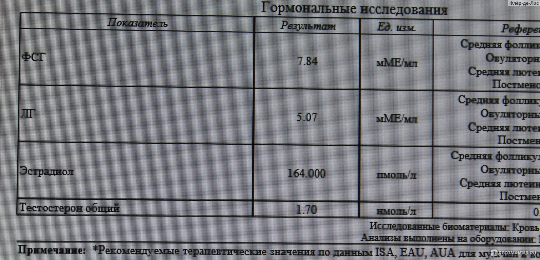 Фсг гормон таблица. Антимюллеров гормон 1.160. АМГ гормон 1,04. Показатели гормона АМГ У женщин. Кровь на антимюллеров гормон.