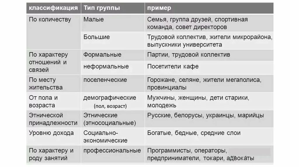 Ладья старославянизм. Группы выделяют несколько групп. Постоянные социальные группы примеры. Группы выделяют несколько групп. Постоянные и временные социальные группы.