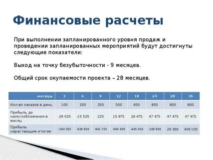 Малый бизнес расчет