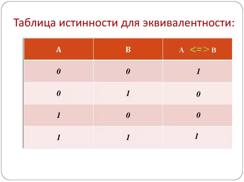 Логические операции конъюнкция дизъюнкция инверсия