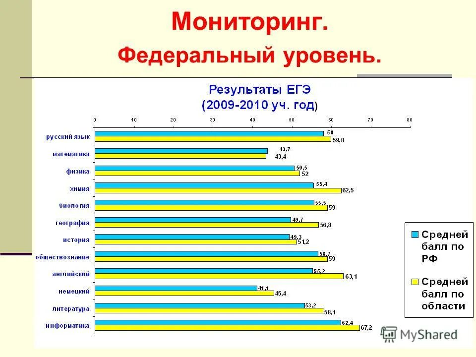 Финансовый контроль осуществляют. Контроль за исполнением госбюджета. Мониторинг федерального бюджета. Мониторинг федерального бюджета. Контроль за исполнением бюджета.